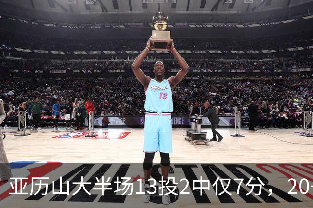 亚历山大半场13投2中仅7分，20+纪录告急